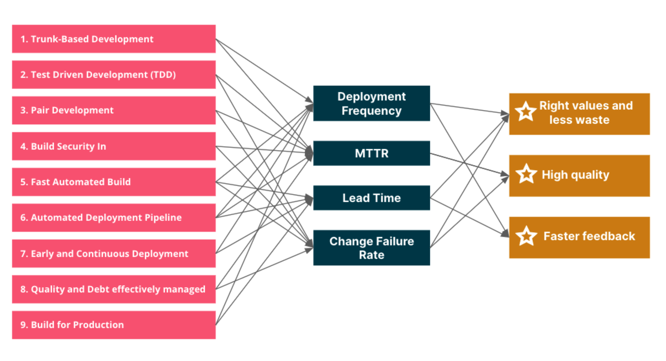 engineering-productivity